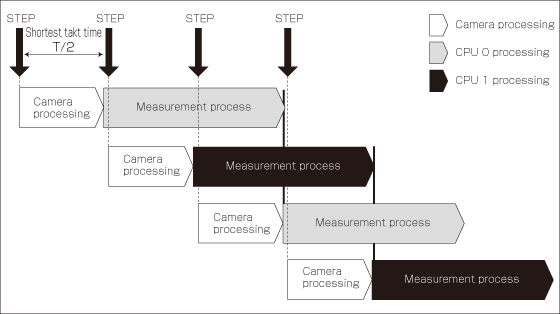 Overview of Single-line High-speed Mode