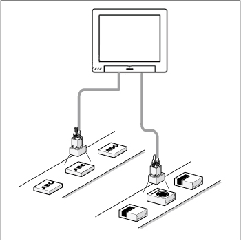 Overview of Multi-line Random-trigger Mode