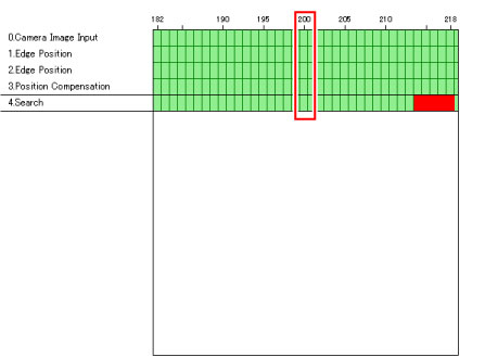 Detailed explanation of analysis result display area