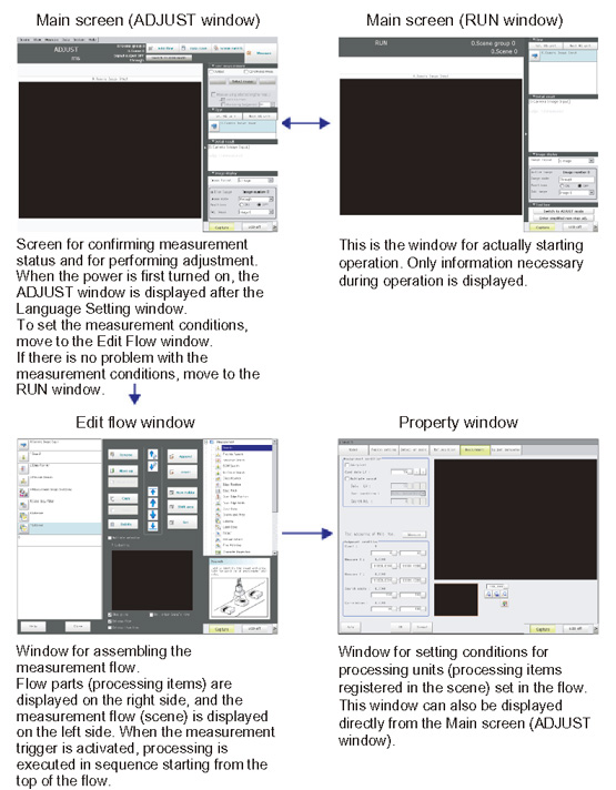 Illustration of Screen Layout