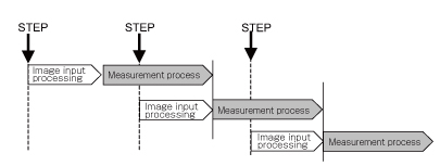 Overview of Multi Input