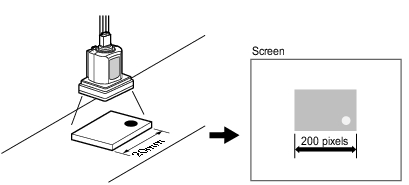 Illustration of calibration