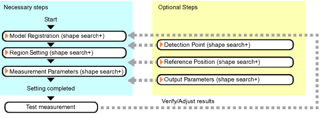 ECM search - Operation flow