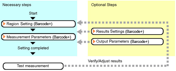 Barcode+ - Operation flow