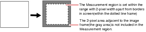 Illustration of notes about filtering setting