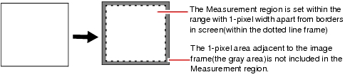 Illustration of notes about filtering setting