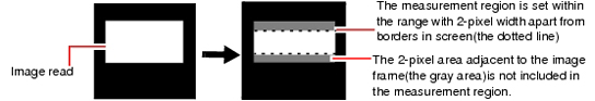 Illustration of notes about filtering setting