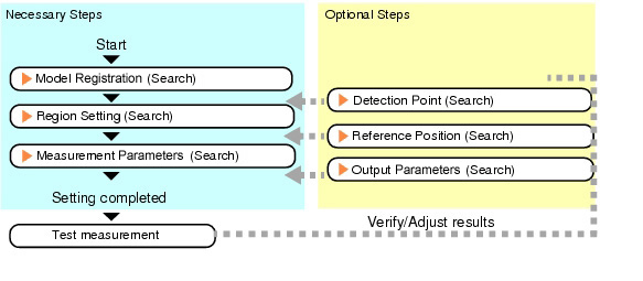 Search - Operation Flow