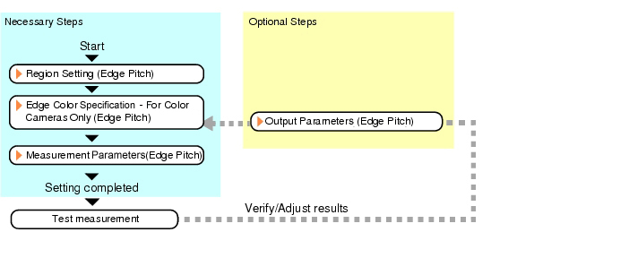 Edge Pitch - Operation flow