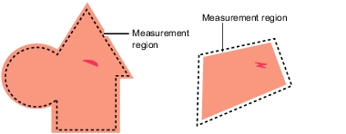 Region setting method (rectangle, ellipse (circle), polygon)