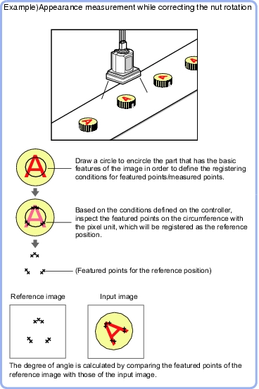 Circular Shape Angle Acquisition - Overview