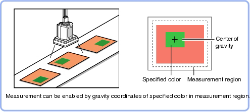 Area gravity center- Overview