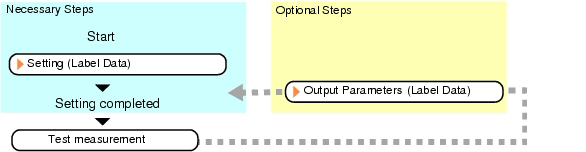 Label Data - Operation flow