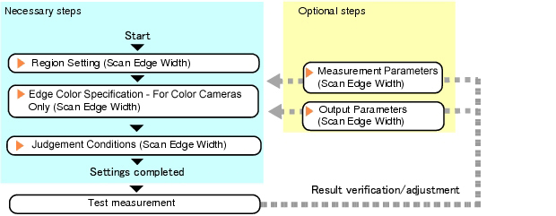 Scan Edge Width - Operation flow