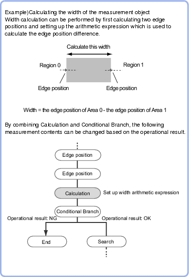 Calculation - Overview