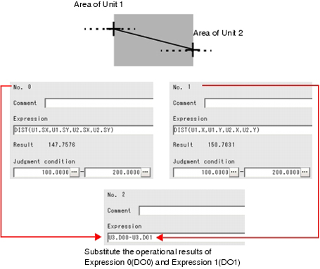 Illustration of measurement example using values from other expressions