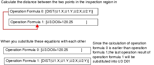 Illustration of calculating order of expressions