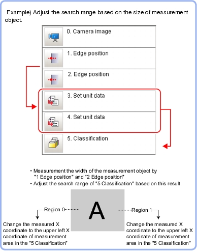 Processing Unit Data Setting - Overview