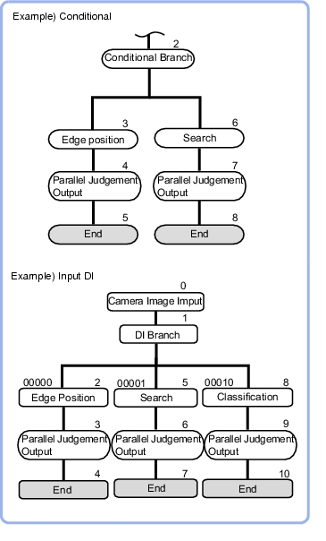 Measurement completion - Overview