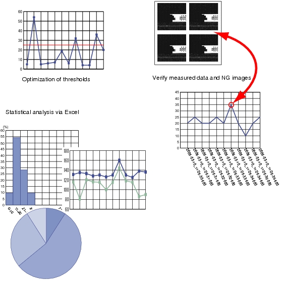 Illustration of logging setting methods and usage examples