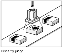 Illustration of different object judgement