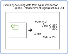 Processing Unit Figure Acquisition - Overview