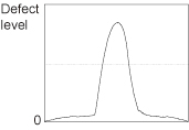 Measurement Parameters - Display setting