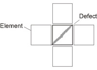 Measurement Parameters - Display setting