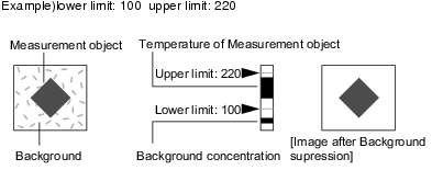 Illustration of background suppression