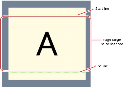 Description of image range to be loaded