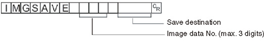 Command format - IMGSAVE
