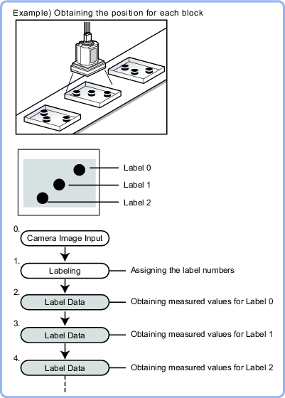 Label data - Overview