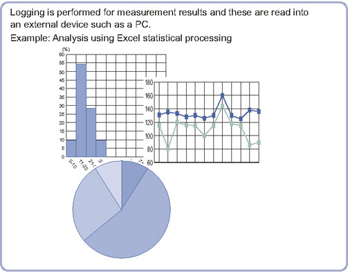 Data Logging - Overview