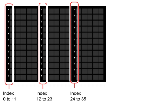 Model Registration - Index