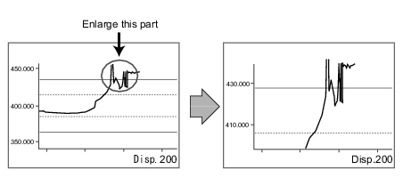 Illustration of unstable measurement area