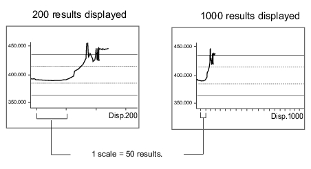 Illustration of changing graph in the horizontal direction (number of items displayed)