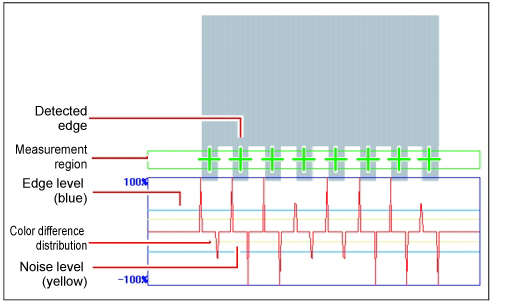 Measurement - "Image display" area