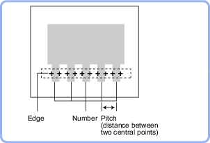 Number of edge pins - Overview