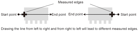 Illustration of the edge detection direction