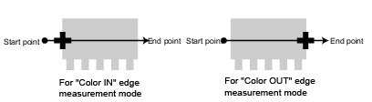 Illustration of the edge detection direction