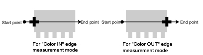 Illustration of the edge detection direction