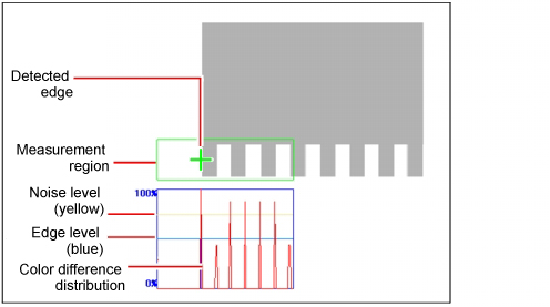 Measurement - "Image display" area