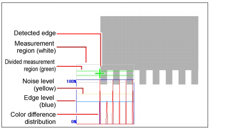 Measurement - "Image display" area