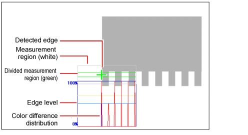 Measurement - "Image display" area