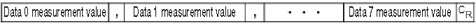 Illustration of ASCII data output format