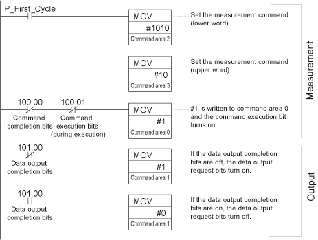 Ladder program example