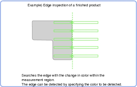 Scan edge position - Overview