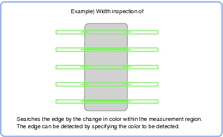 Scan edge width - Overview