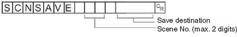 Command format - SCNSAVE