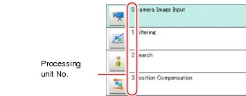 Processing Unit window